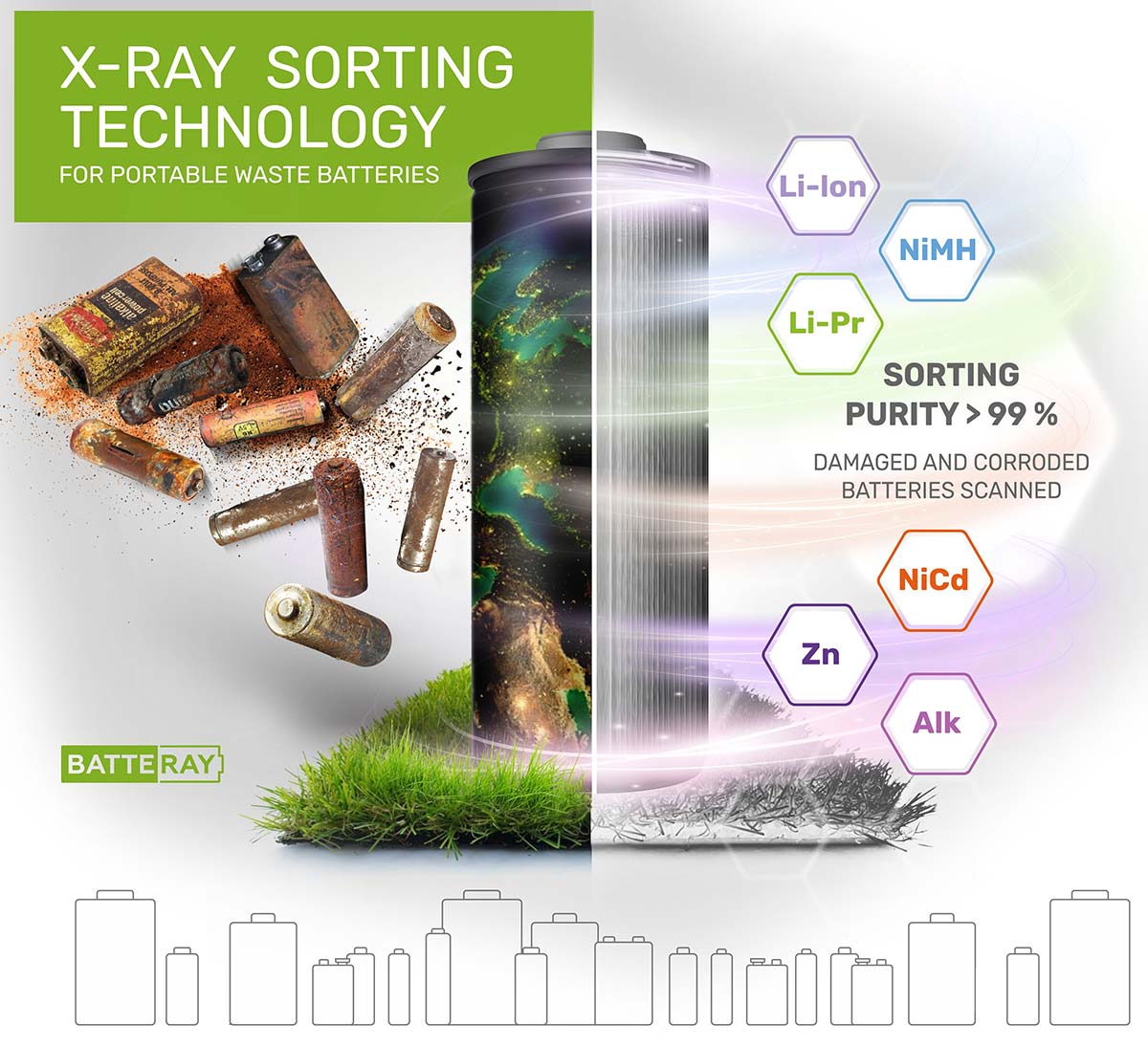 LINEV Group Batteries X-ray Sorting - BATTERAY